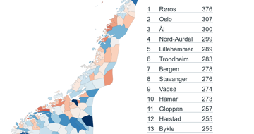 Regionalanalyse