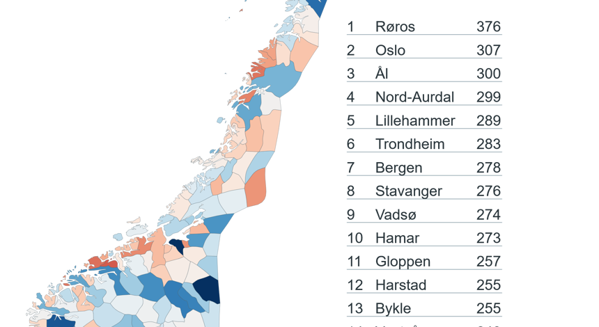 Regionalanalyse